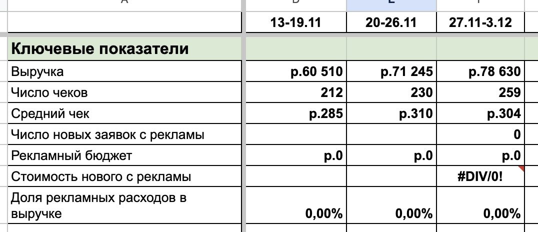 Таблица роста недельной выручки на 30% без рекламного бюджета