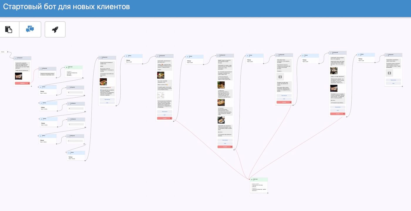 Реальная схема стартового чат-бота для новых клиентов на базе Senler