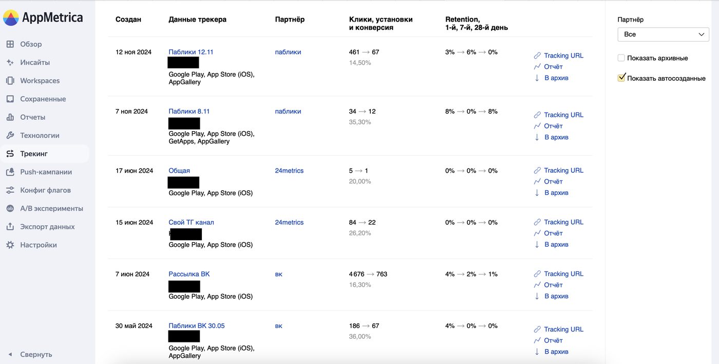 Панель AppMetrica с трекингом установок по разным каналам — паблики, рассылки, реклама, с кликами и Retention