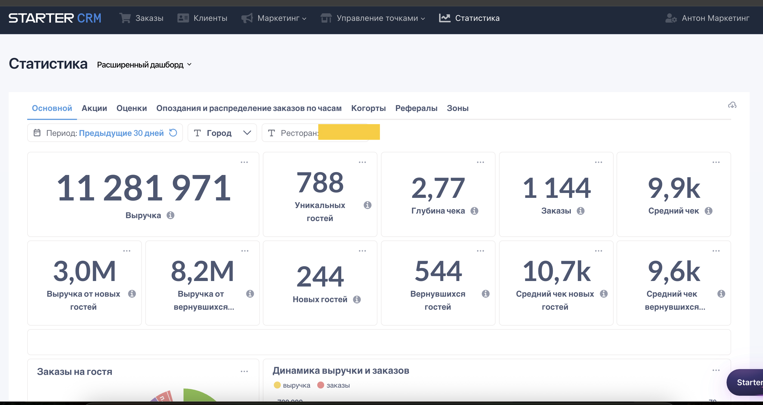 Дашборд CRM: выручка 11 281 971, 788 уникальных гостей, глубина чека 2,77, заказы 1 144, средний чек 9,9k, выручка от новых и вернувшихся гостей