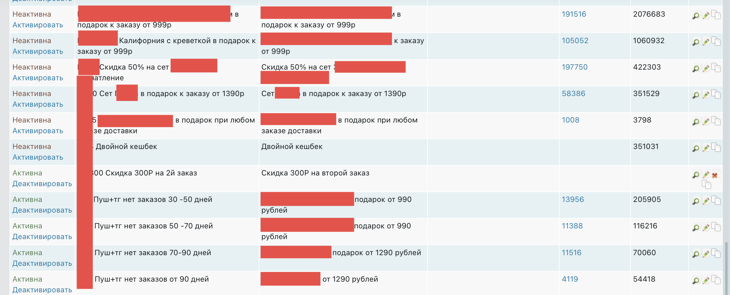 Схема сегментации базы гостей на 3 кластера с подсегментами внутри каждого