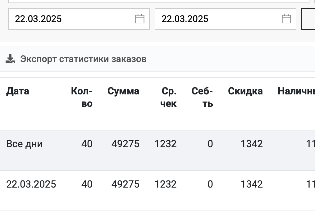Статистика заказов за 22 марта 2025 — обычная суббота без праздника