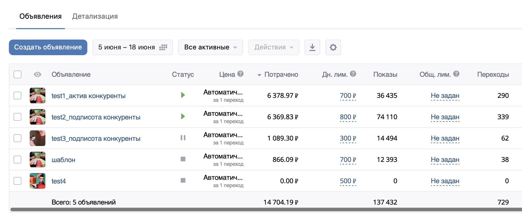 Рекламный кабинет ВК: 5 объявлений, всего потрачено 14 704,19 ₽, 137 432 показа, 729 переходов