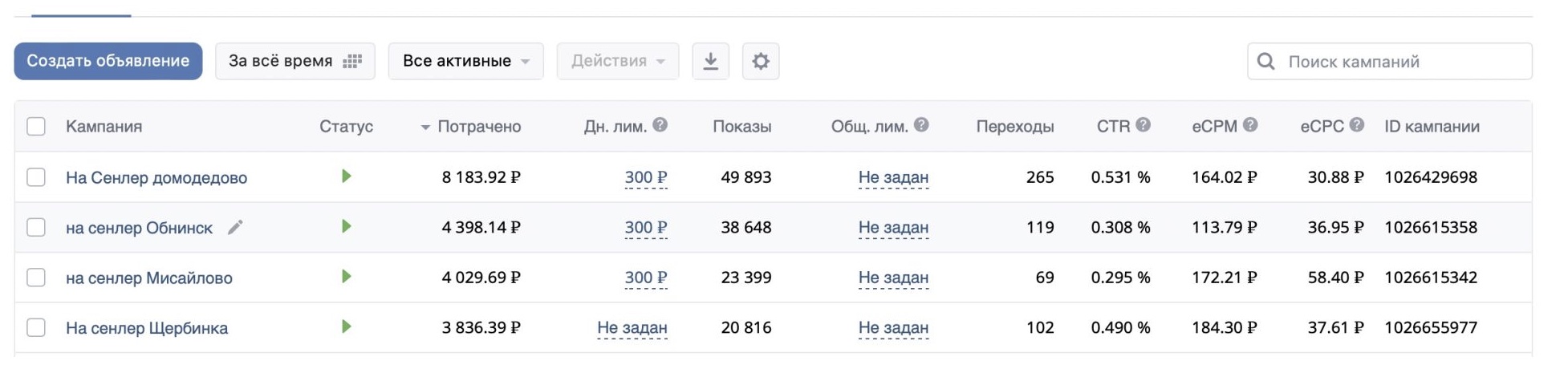 Рекламный кабинет ВК: 4 кампании на Senler по разным городам — Домодедово 8 184 ₽, Обнинск 4 398 ₽, Мисайлово 4 030 ₽, Щербинка 3 836 ₽