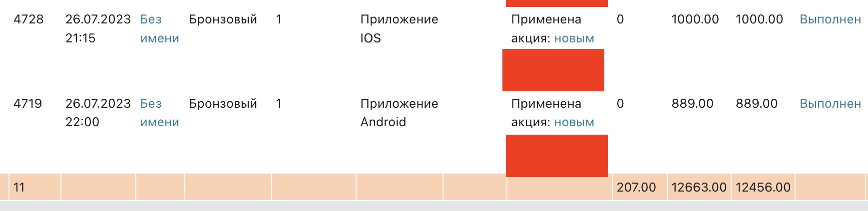 Таблица заказов по акции «новым»: 11 заказов, сумма 12 663 ₽, фактическая выручка 12 456 ₽