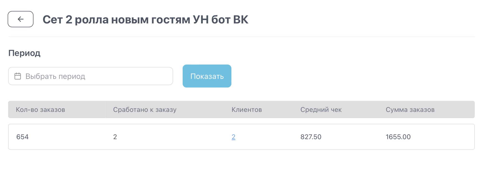 Акция «Сет 2 ролла новым гостям» — 2 клиента, сумма заказов 1655 ₽