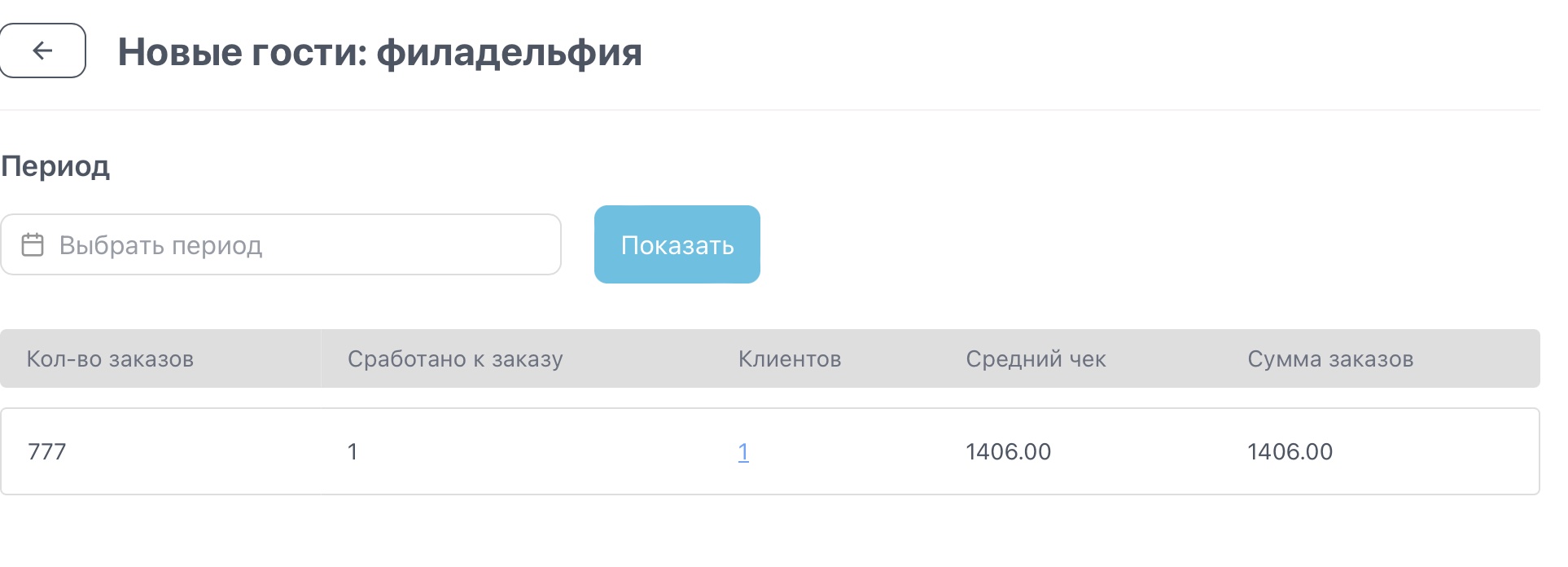 Акция «Новые гости: филадельфия» — 1 клиент, сумма заказов 1406 ₽