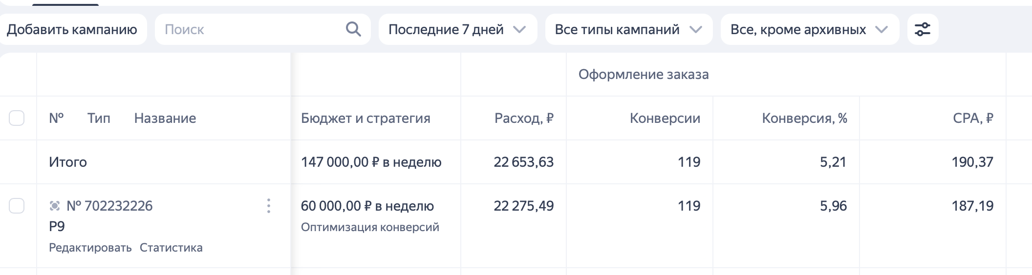 Отчёт Яндекс.Директа за последние 7 дней: итого расход 22 653,63 ₽, 119 конверсий, конверсия 5,21%, CPA 190,37 ₽