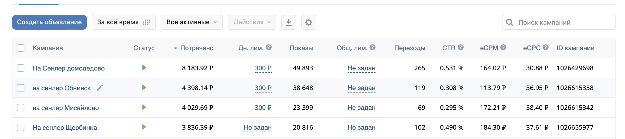 Рекламный кабинет ВК: 4 кампании на Senler по городам — Домодедово 8 184 ₽, Обнинск 4 398 ₽, Мисайлово 4 030 ₽, Щербинка 3 836 ₽