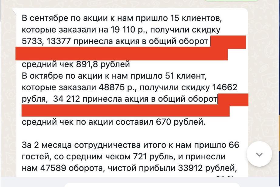 Сообщение с отчётом: в сентябре по акции пришло 15 клиентов на 19 110 ₽, в октябре 51 клиент на 48 875 ₽, за 2 месяца сотрудничества итого 66 гостей, средний чек 721 ₽, оборот 47 589 ₽, чистой прибыли 33 912 ₽