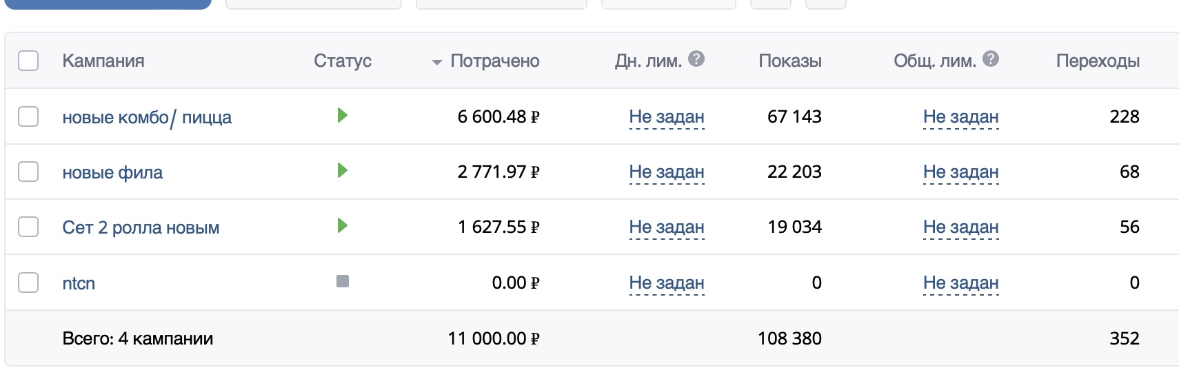 Рекламный кабинет ВК: 4 кампании — «новые комбо/пицца» 6 600 ₽, «новые фила» 2 772 ₽, «Сет 2 ролла новым» 1 628 ₽, всего потрачено 11 000 ₽