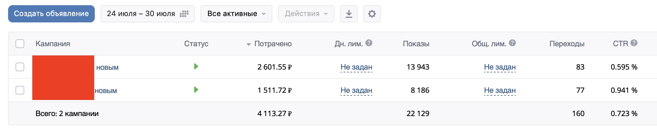 Рекламный кабинет ВК: 2 кампании «...новым», всего потрачено 4 113,27 ₽, 22 129 показов, 160 переходов