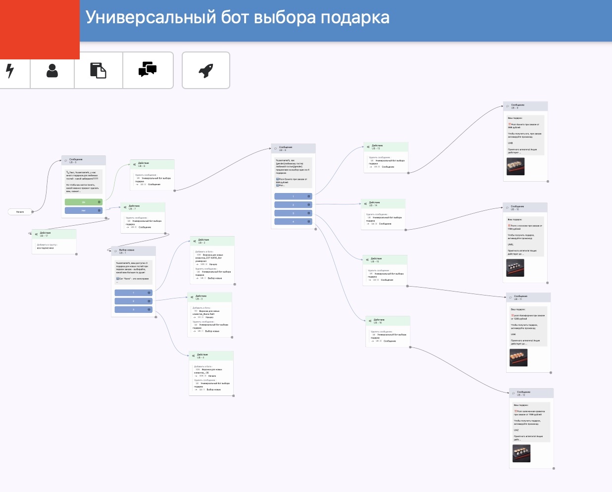 Схема универсального бота выбора подарка: выбор категории гостя, 3 варианта акции, ветвления по каждому подарку