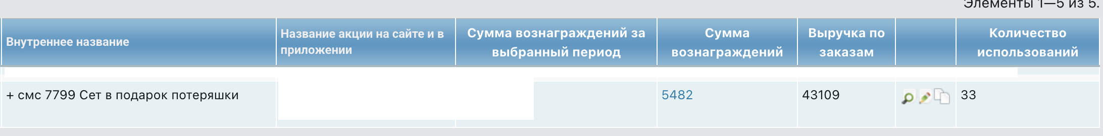Акция «Сет в подарок потеряшки»: выручка по заказам 43 109 ₽, 33 использования