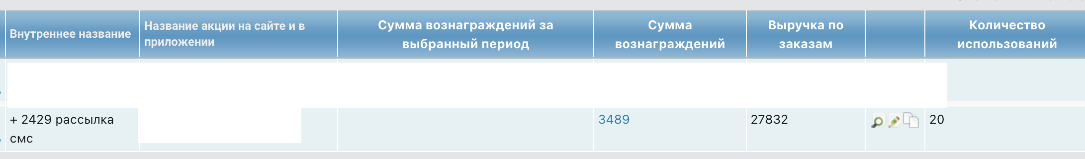 Акция «рассылка смс»: выручка по заказам 27 832 ₽, 20 использований